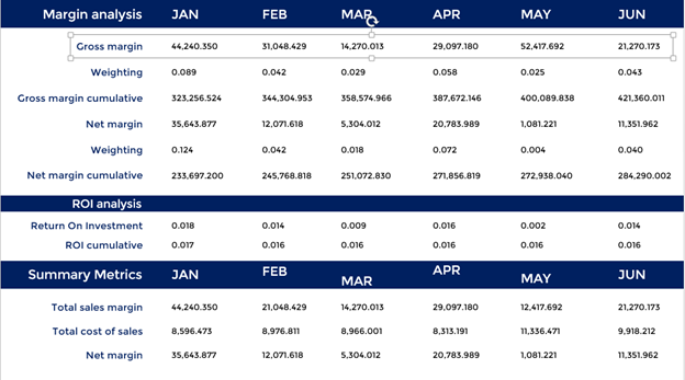 cool PowerPoint tables