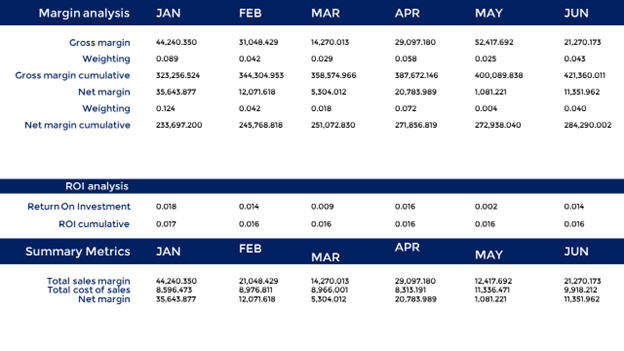 cool PowerPoint tables