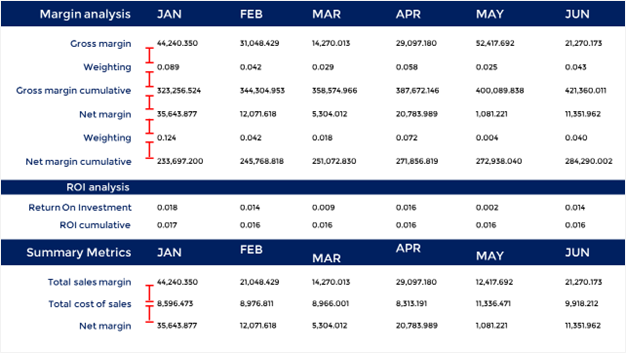 cool PowerPoint tables