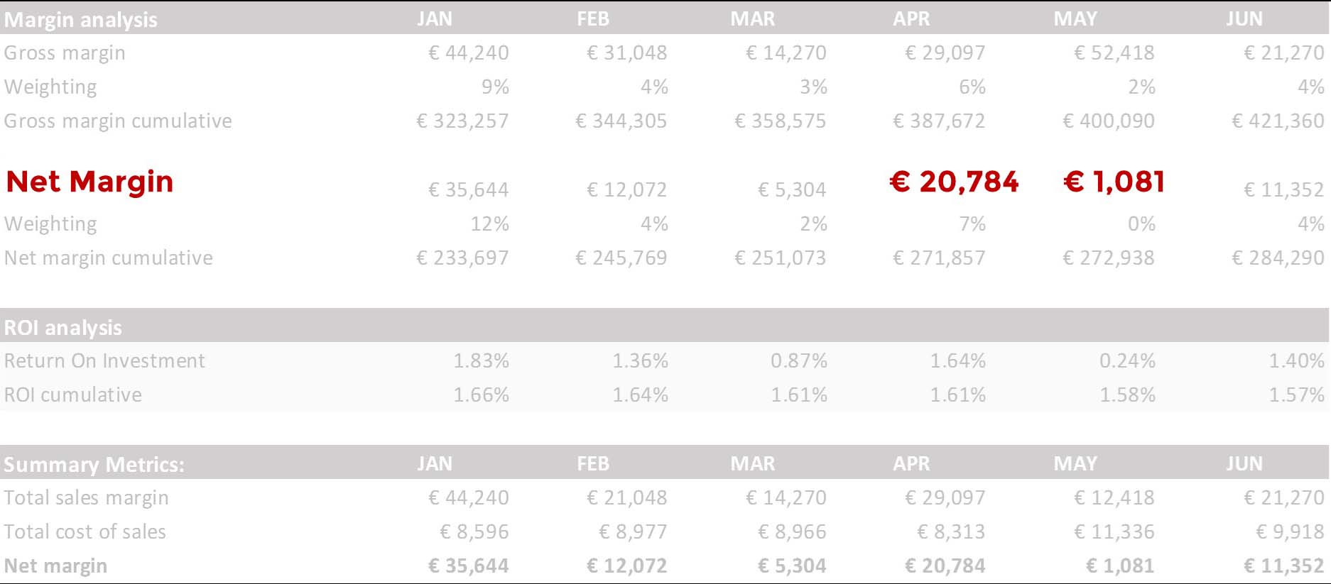 cool powerpoint tables
