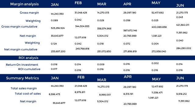 cool powerpoint tables