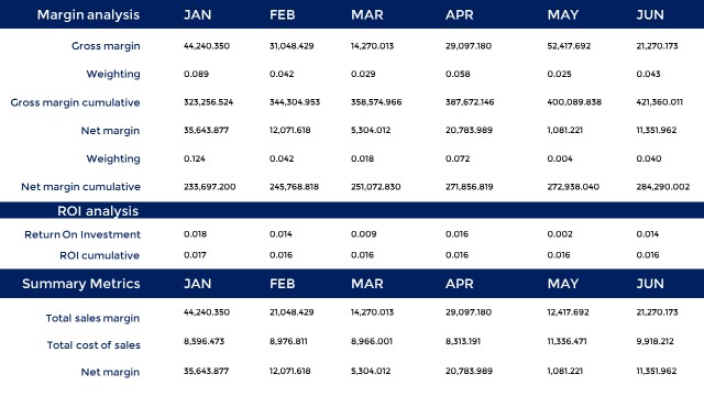 cool powerpoint tables