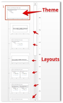 Slide Master PowerPoint