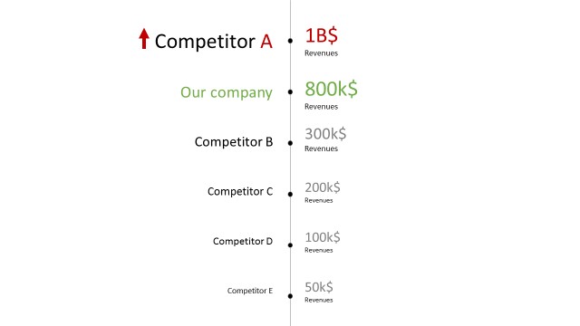 Company revenue chart