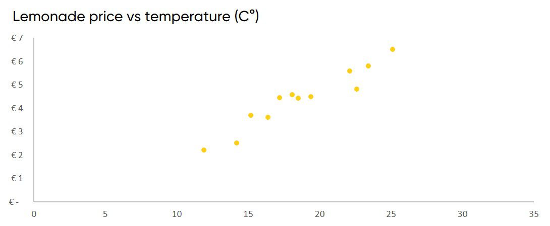 Presenting Data in PowerPoint