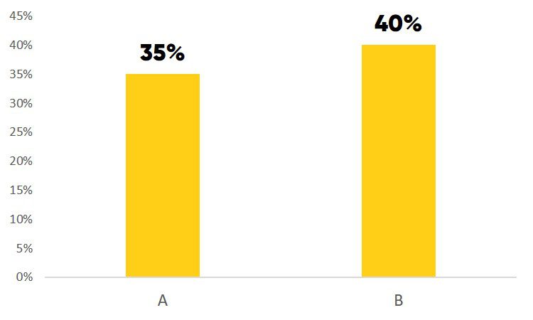 Presenting Data in PowerPoint