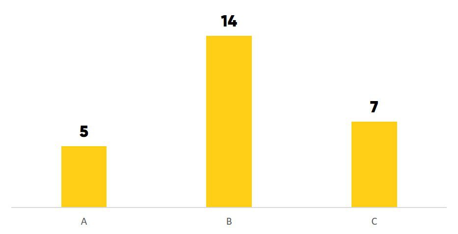 Presenting Data in PowerPoint