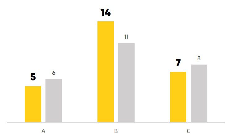 Presenting Data in PowerPoint