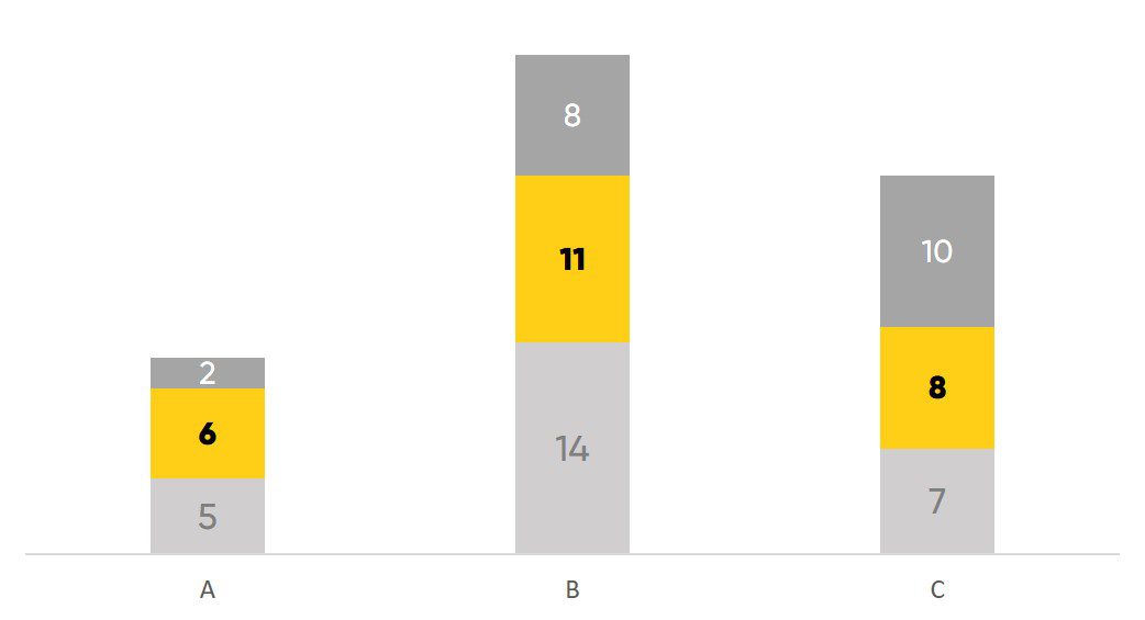 Presenting Data in PowerPoint