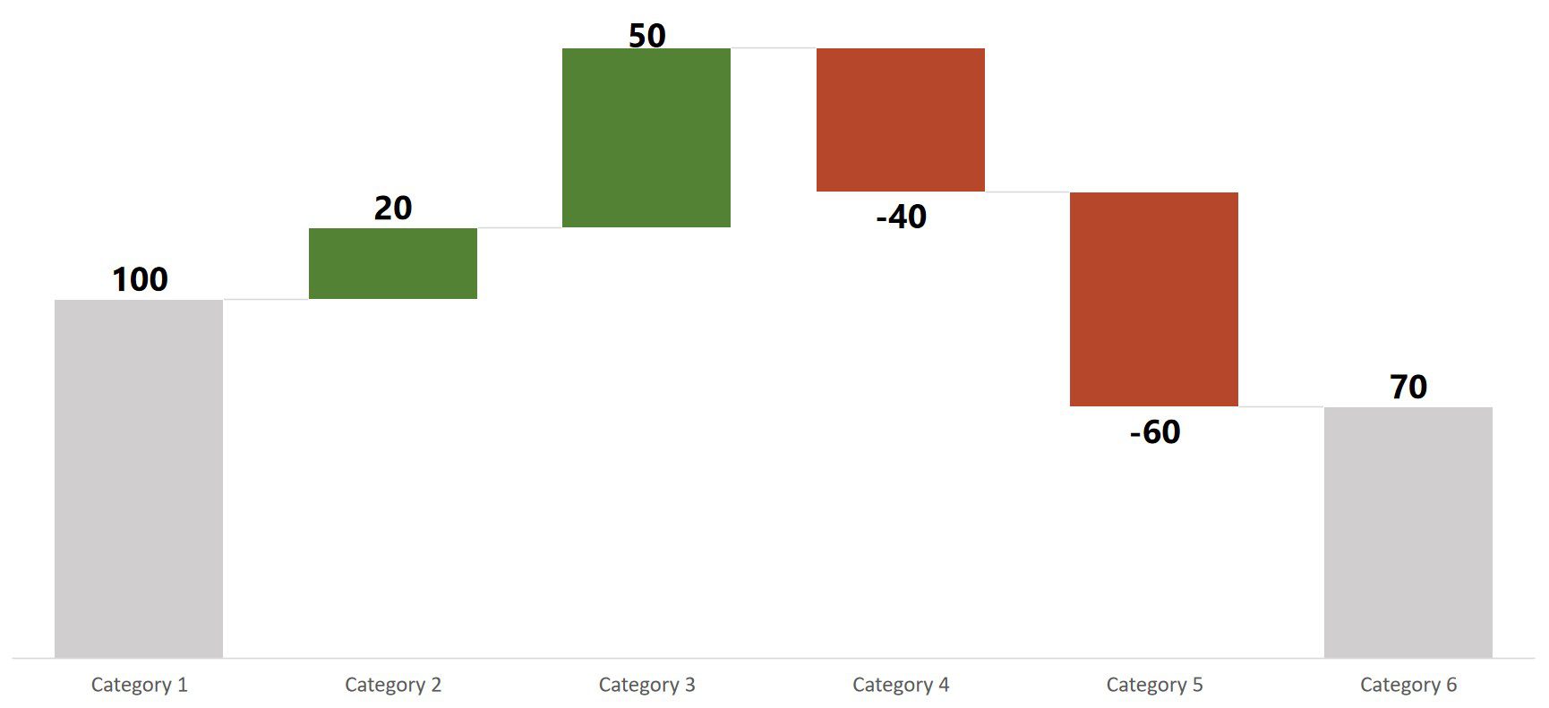 Presenting Data in PowerPoint