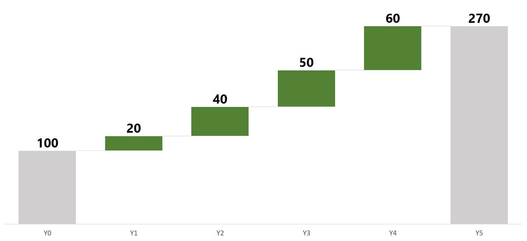 Presenting Data in PowerPoint