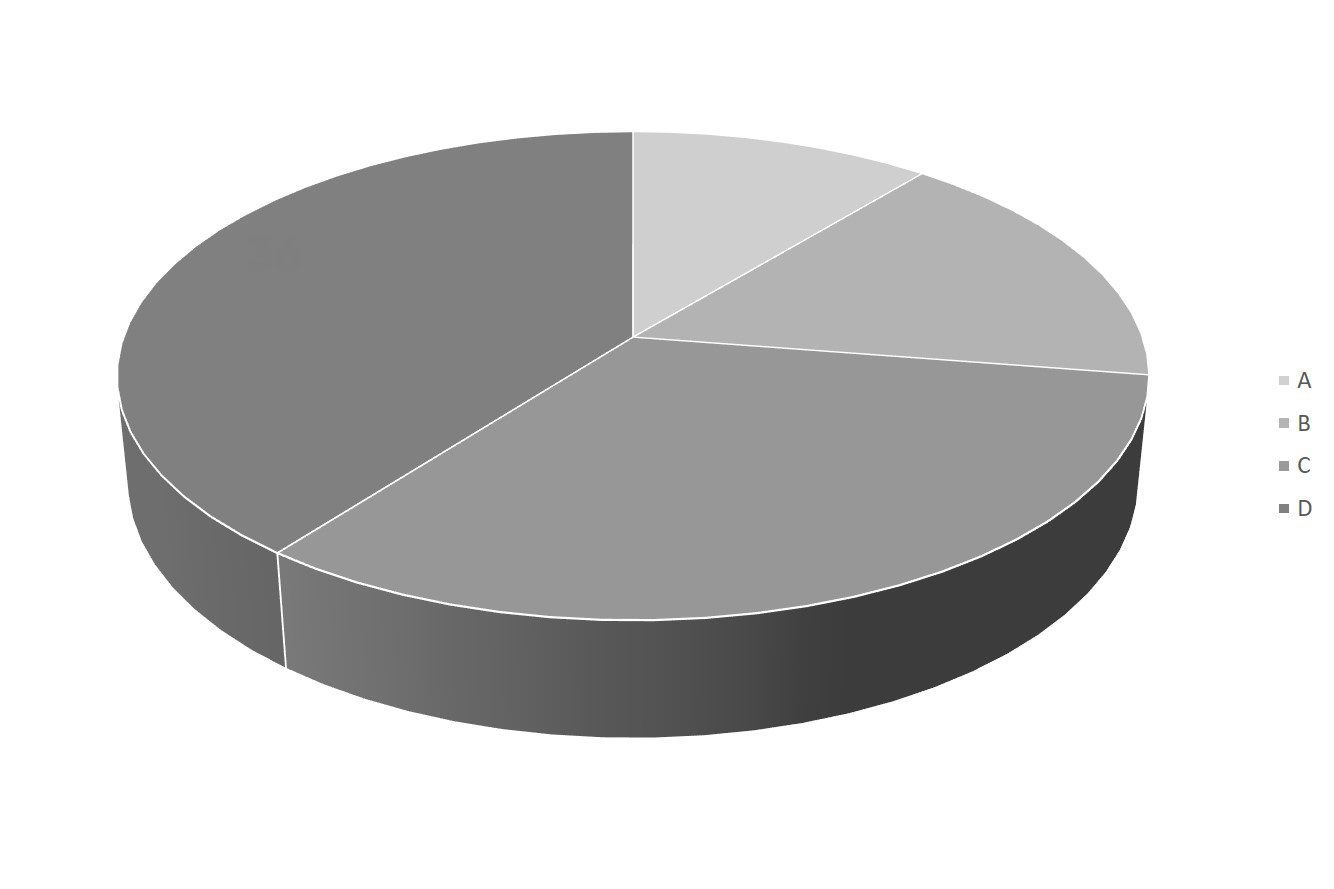 Presenting Data in PowerPoint