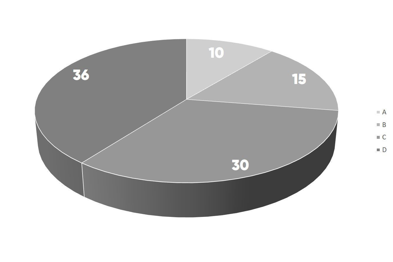Presenting Data in PowerPoint