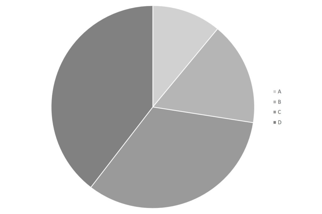 Presenting Data in PowerPoint