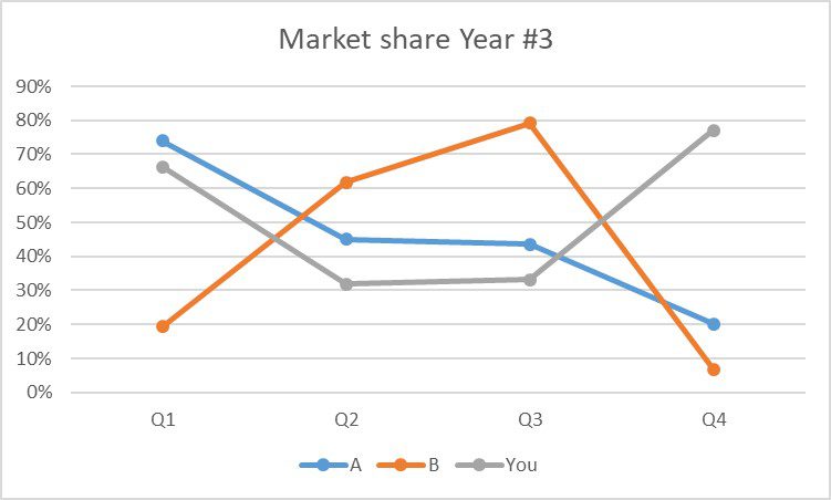 Presenting Data in PowerPoint