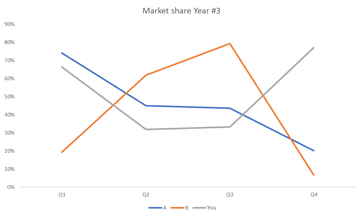 Presenting Data in PowerPoint