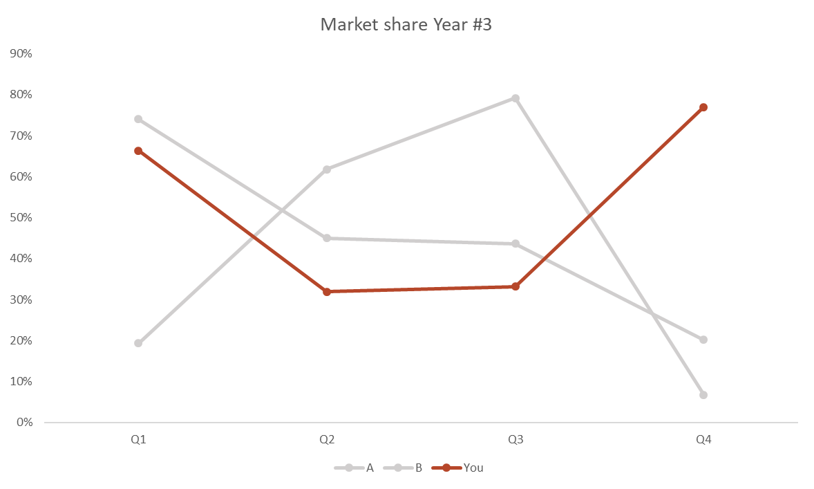 Presenting Data in PowerPoint