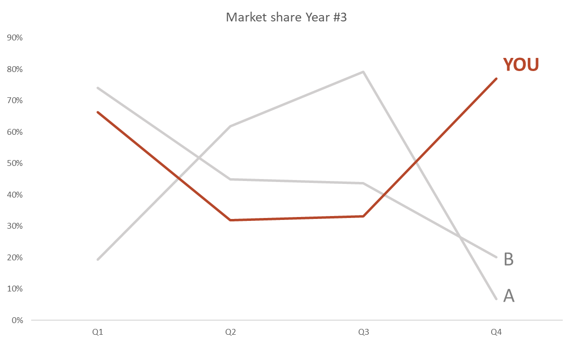Presenting Data in PowerPoint