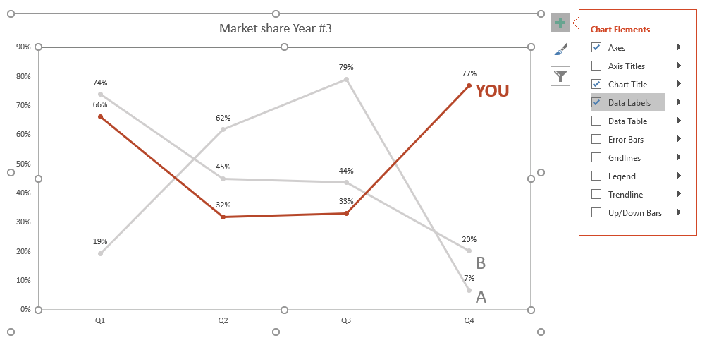 Presenting Data in PowerPoint