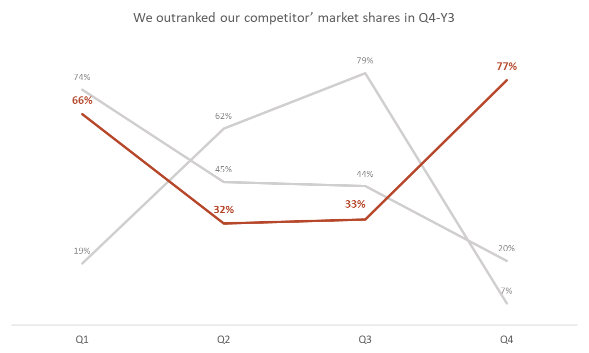 Presenting Data in PowerPoint