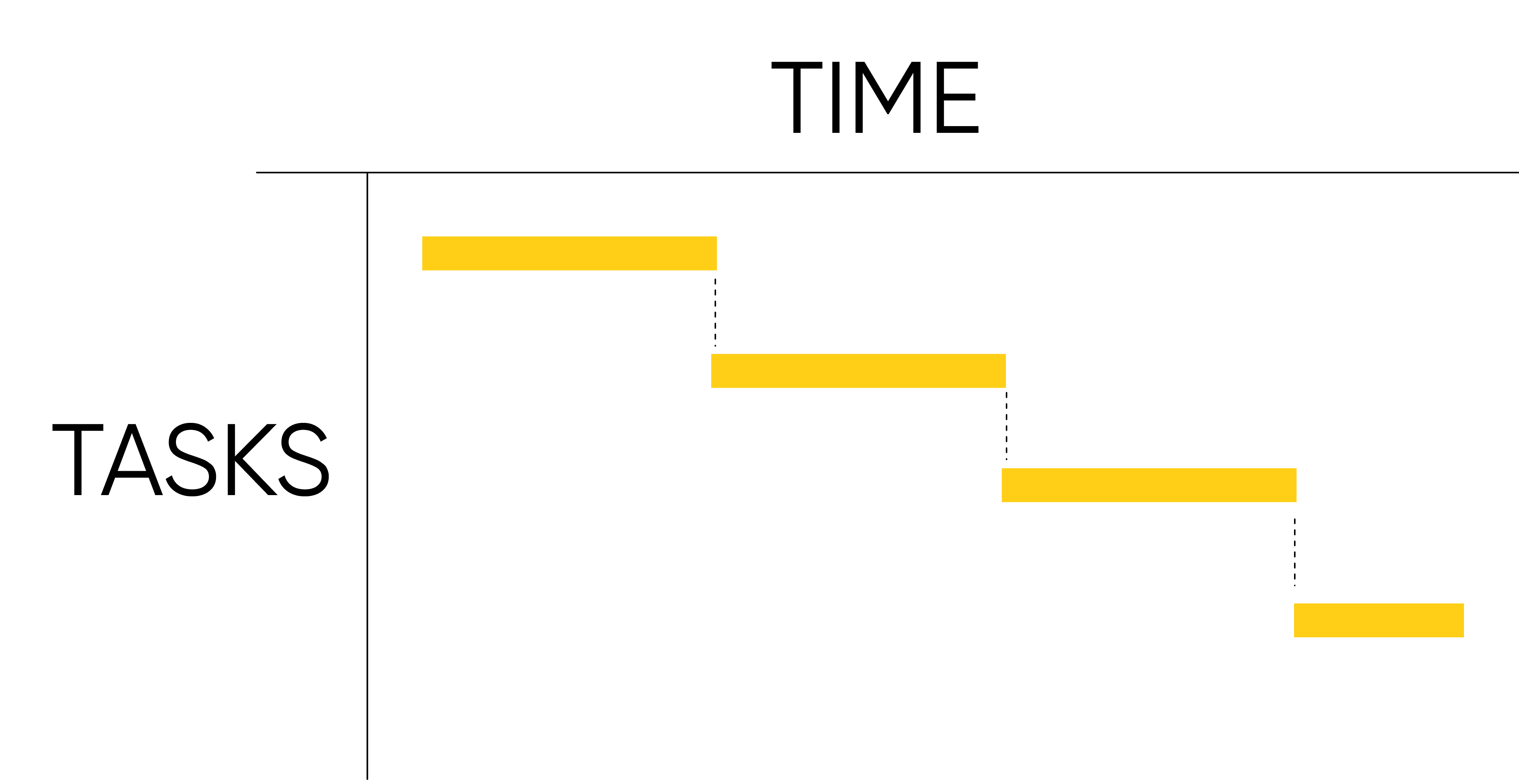 gantt