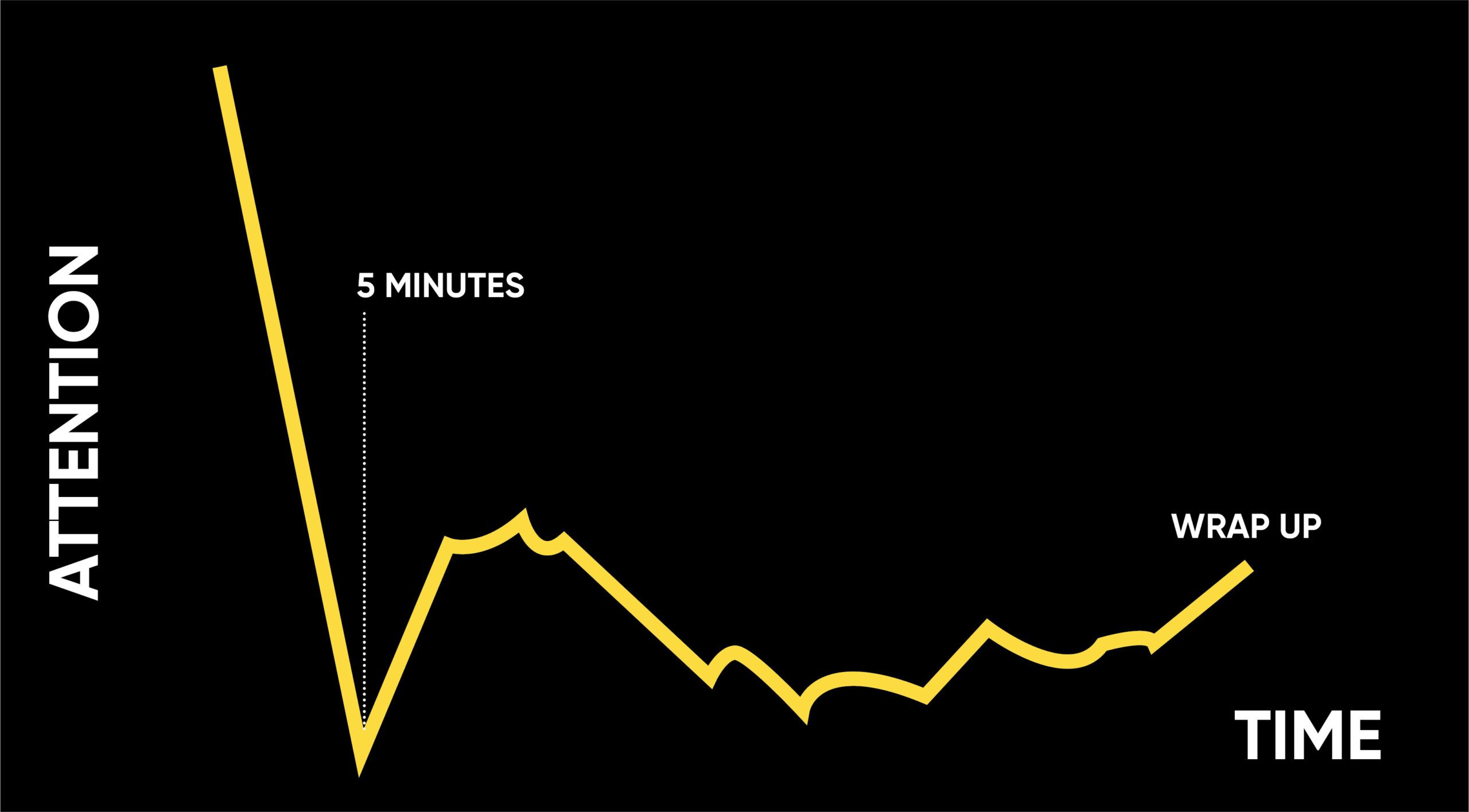startup pitch structure