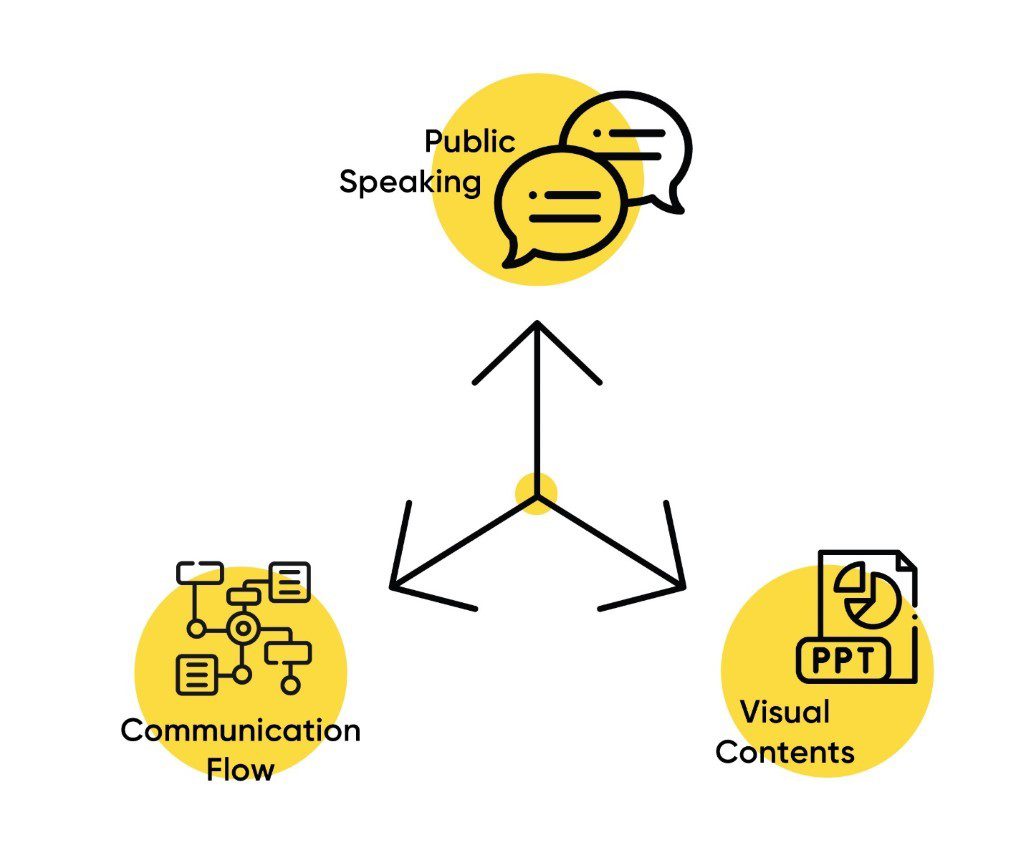 remote presentation