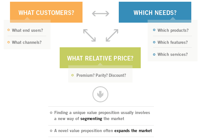 startup pitch structure