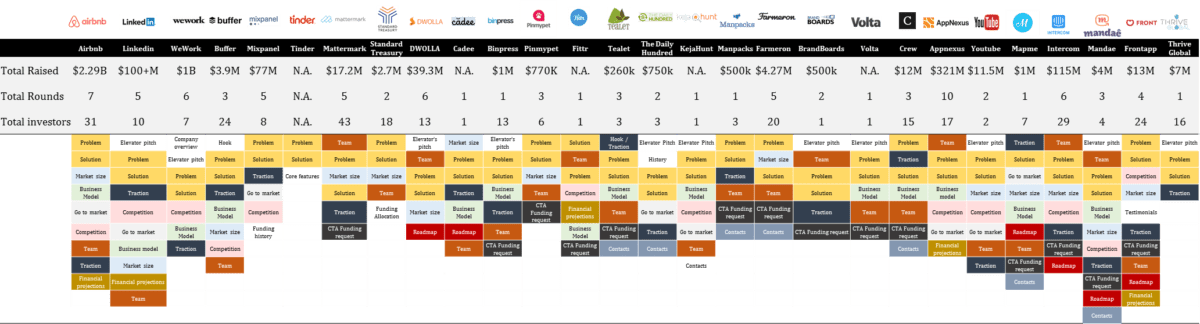 Startup Pitch Deck