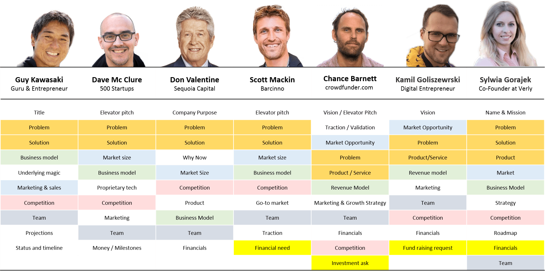 Startup Pitch Deck
