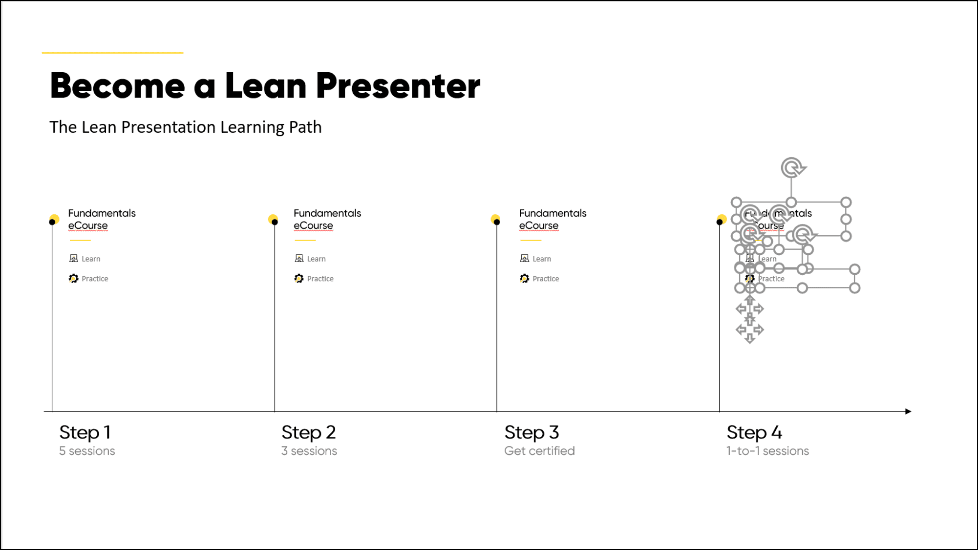 How to create a Timeline in PowerPoint | Maurizio La Cava