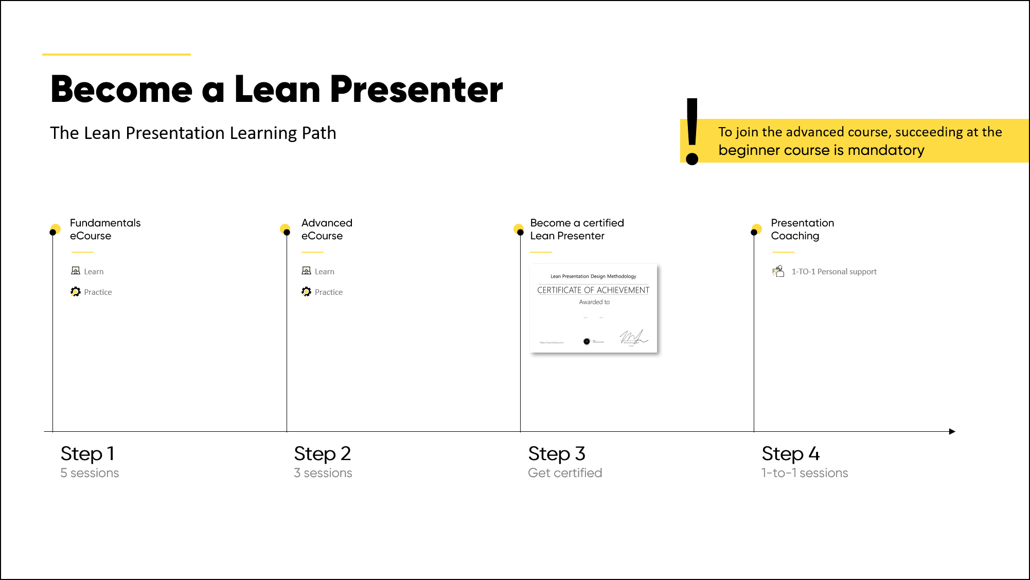 PowerPoint Timeline | Maurizio La Cava