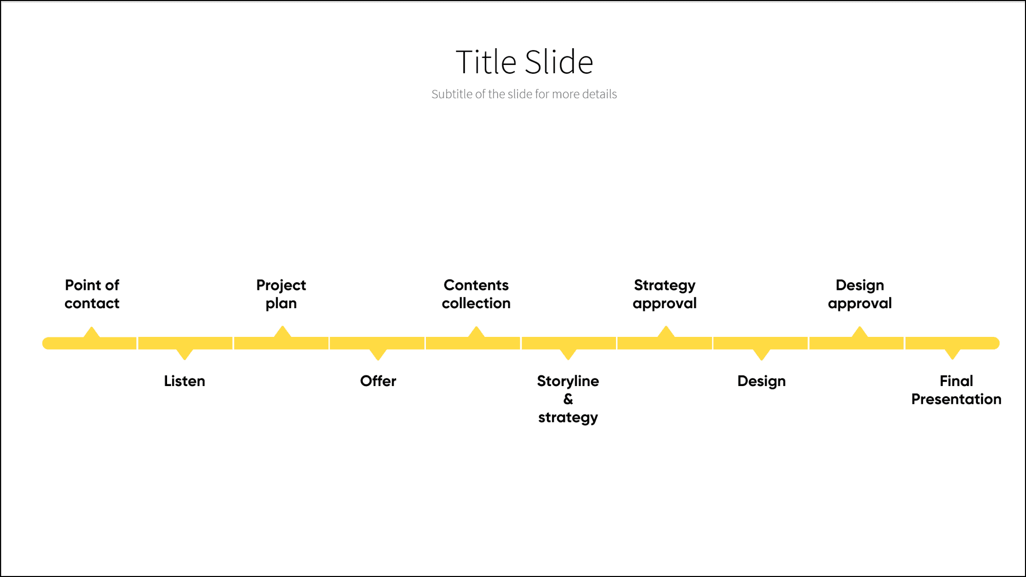 Timeline in PowerPoint | Maurizio La Cava