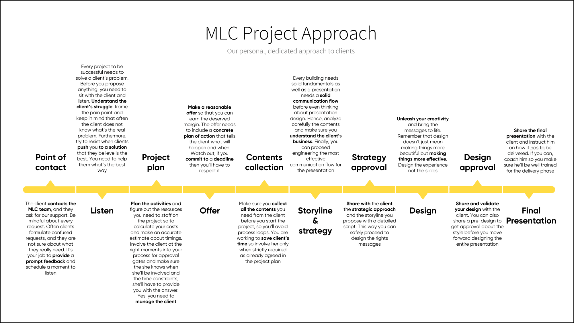 Building a Timeline in PowerPoint | Maurizio la Cava