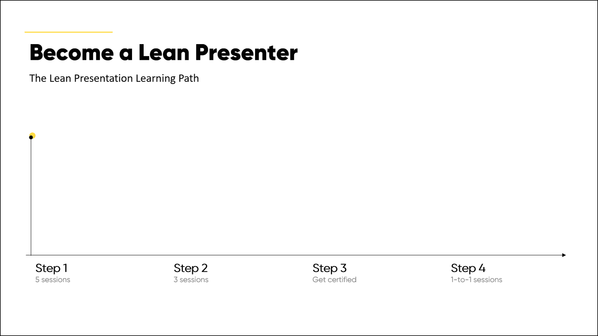 Timeline in PowerPoint | Maurizio La Cava