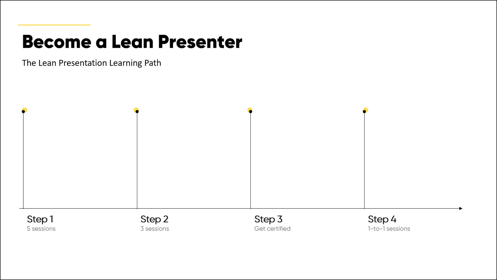 Timeline in PowerPoint | Maurizio La Cava