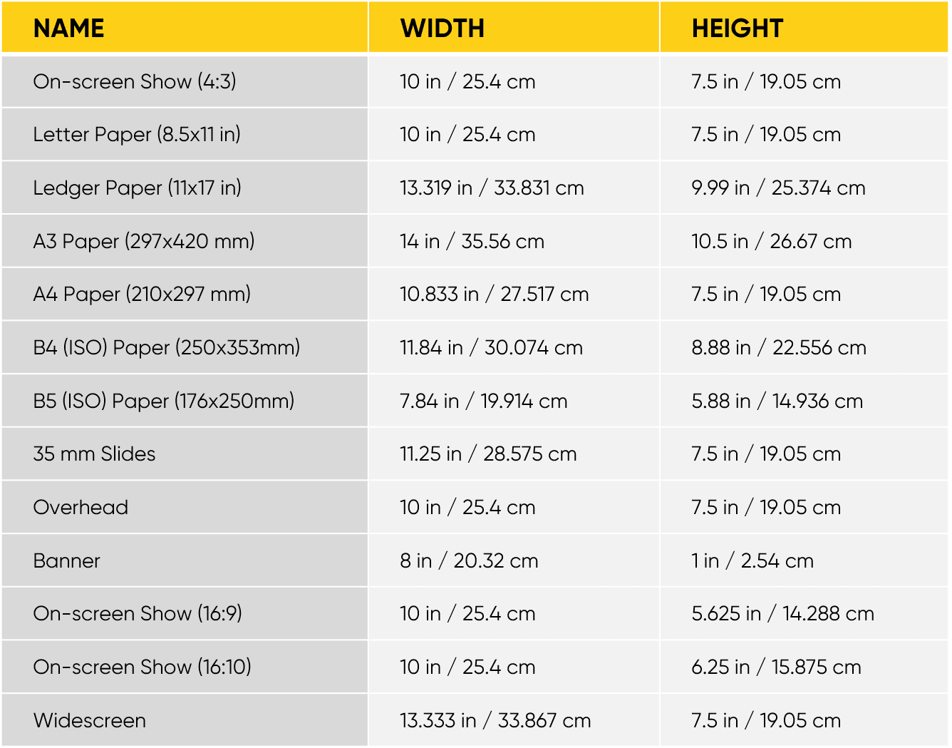 all the aspect ratios in a single table