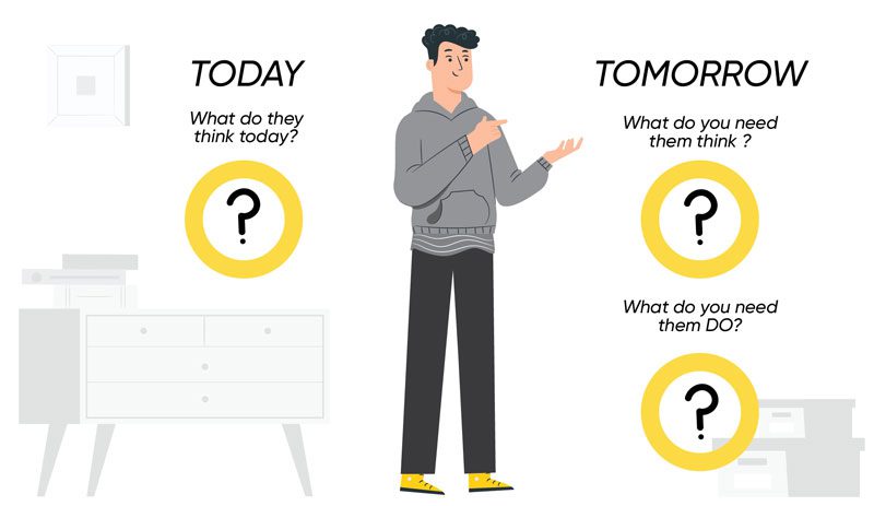 How to Present a Project effectively