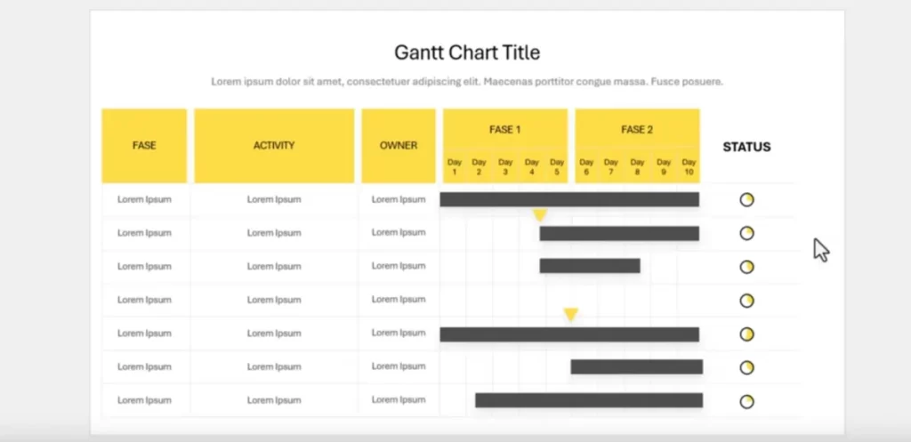 Harvey Balls in a Gantt Chart | MLC