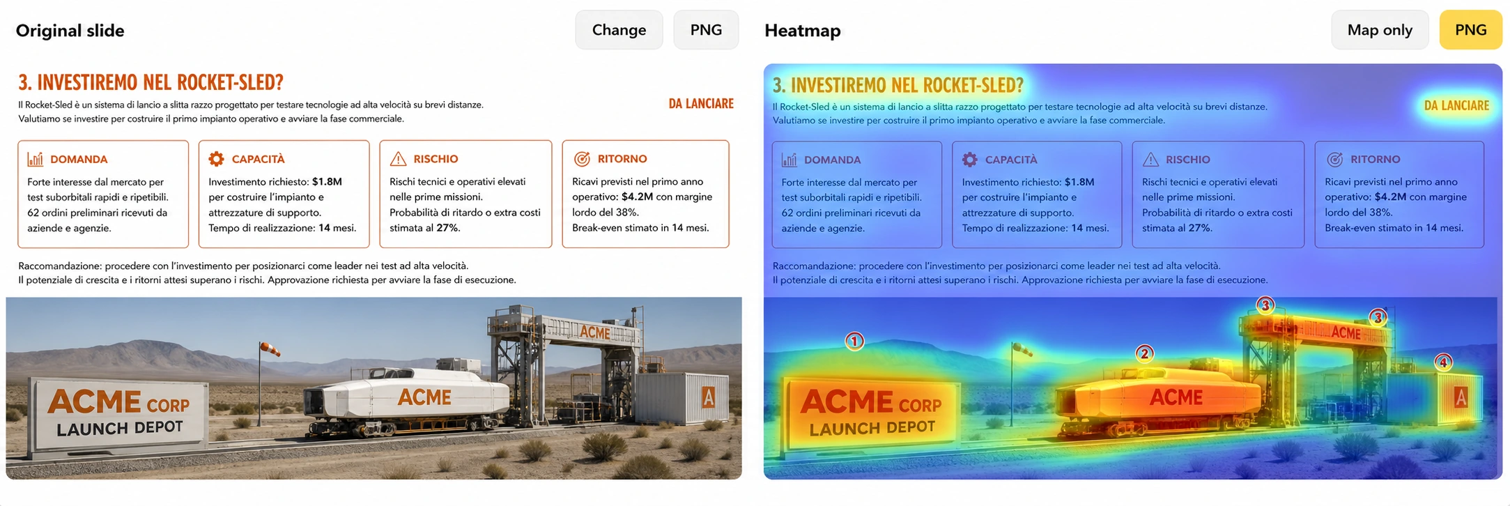 ACME rocket-sled investment decision slide beside a heatmap dominated by the depot photograph