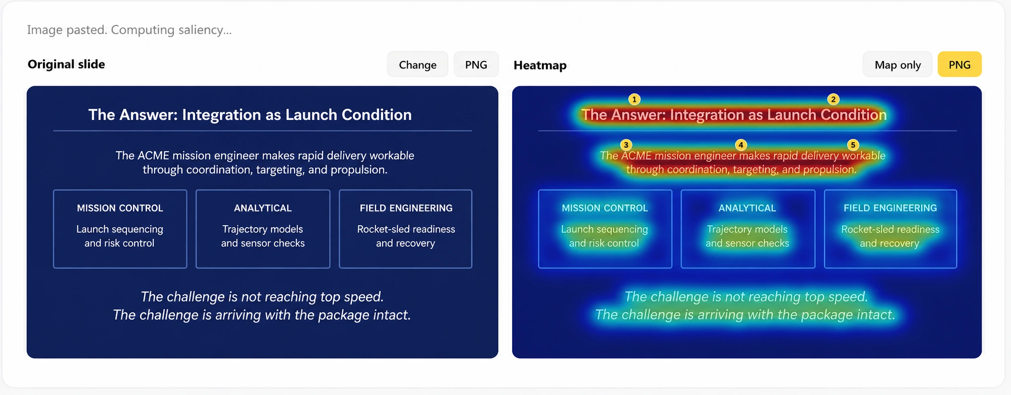 Original ACME integration-model slide beside its predicted attention heatmap