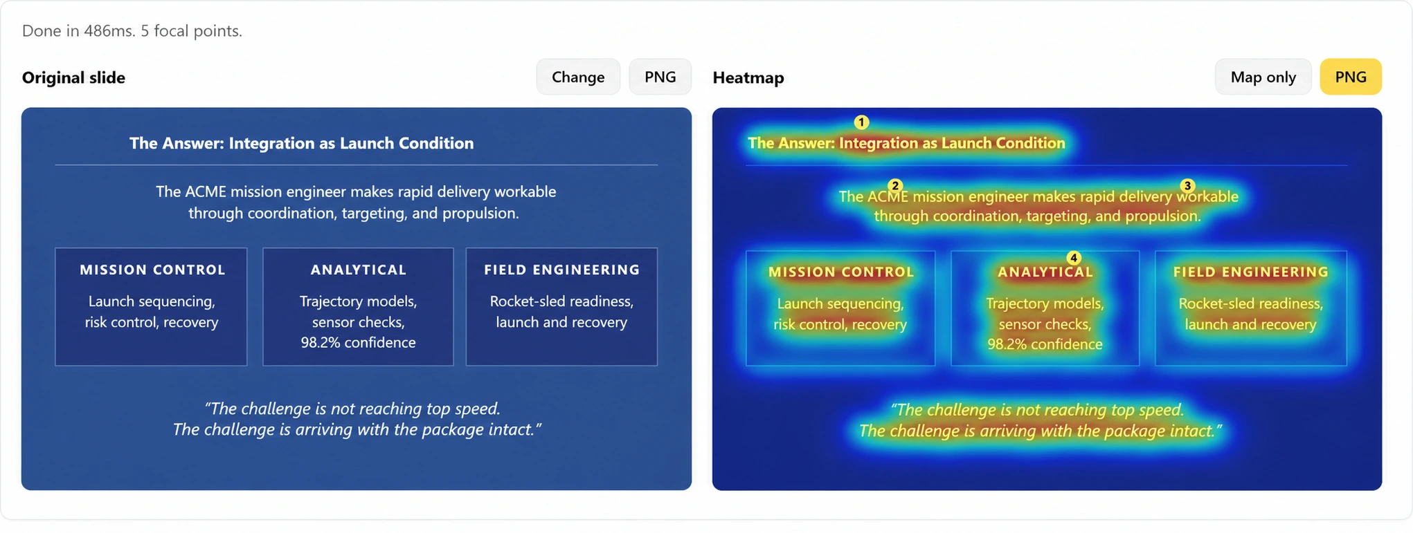 Clarified ACME integration-model slide beside its predicted attention heatmap