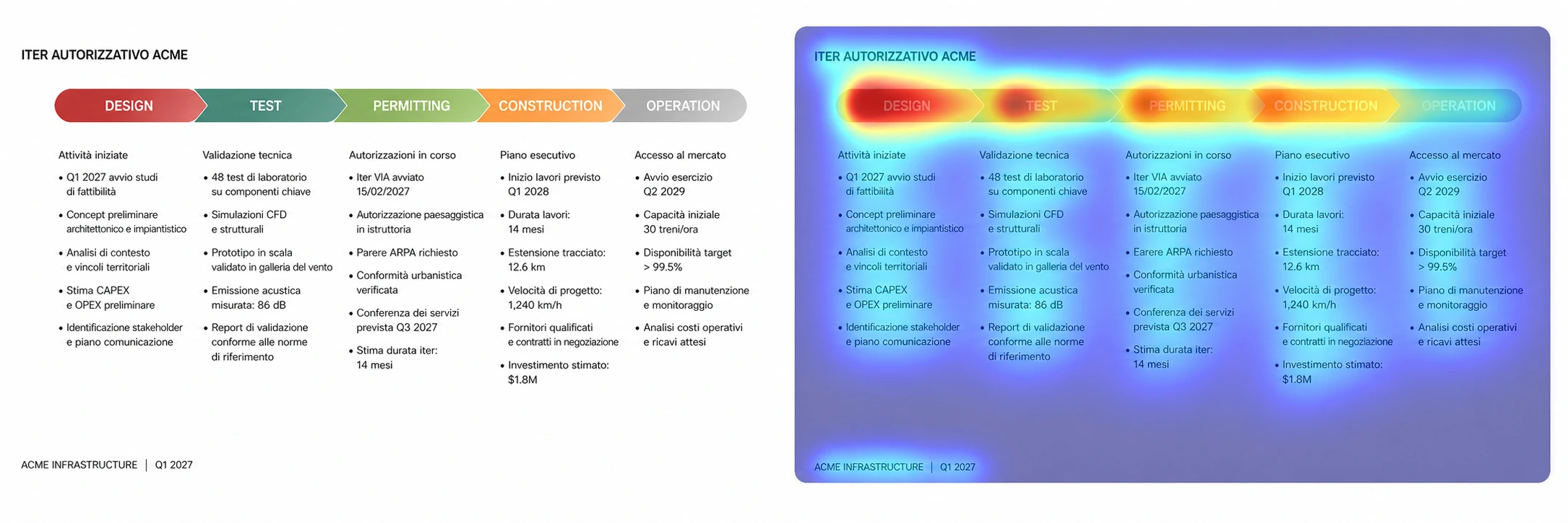 ACME authorization timeline beside a heatmap showing a left-to-right attention path