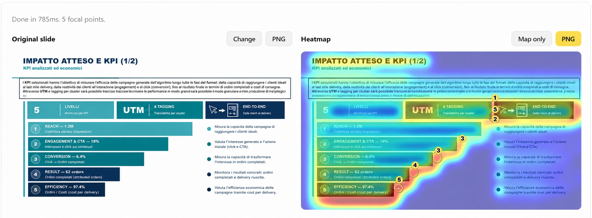 ACME KPI bars slide beside a heatmap showing the route from headline to supporting evidence