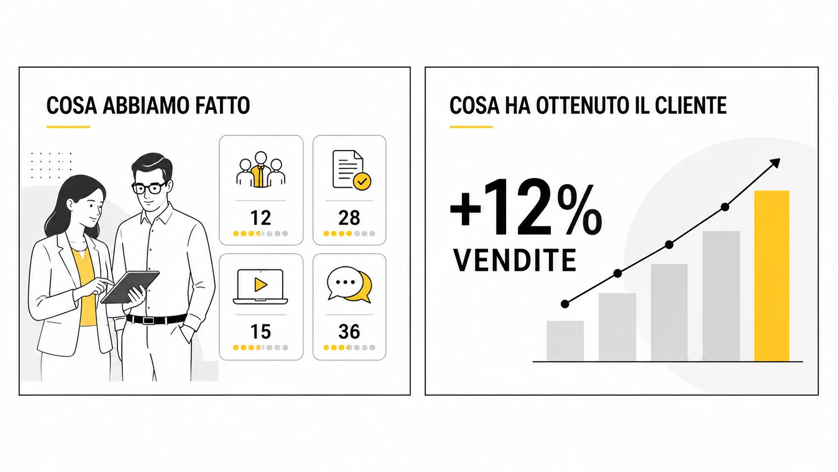 Two realistic slides compare the supplier's activities with the twelve percent increase in sales achieved by the customer.