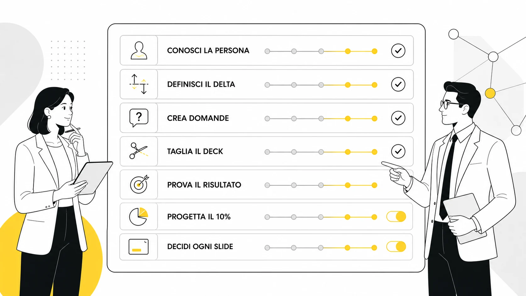 Review dashboard with seven checks to prepare a sales presentation.