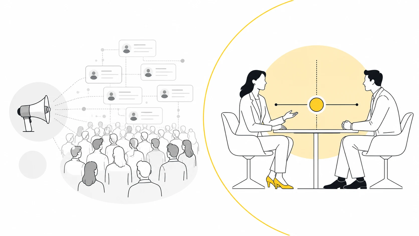 The mass B2C model is contrasted with the direct relationship between seller and customer in B2B.