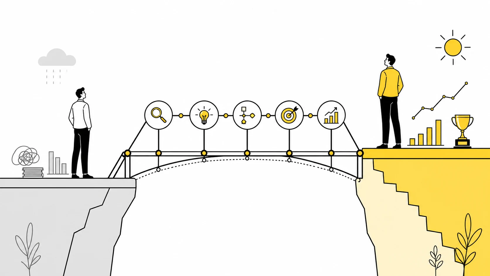 A journey connects the customer's current situation to the desired outcome.